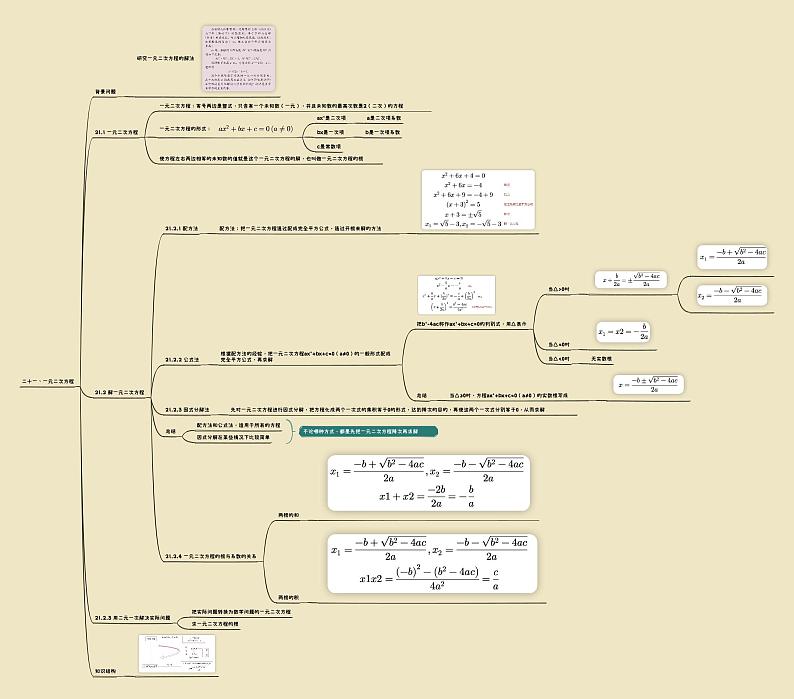 【思维导图】 初中数学知识点梳理 人教版 九年级上册  第21章 一元二次方程 思维导图01