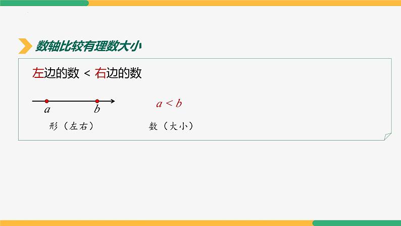 【人教版】七上数学  1.2.5有理数大小比较（教学课件）07