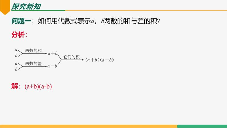 【人教版】七上数学  3.1 用代数式表示数量关系（第2课时 列代数式）（教学课件）05