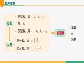 【人教版】七上数学  1.2.2数轴（教学课件）
