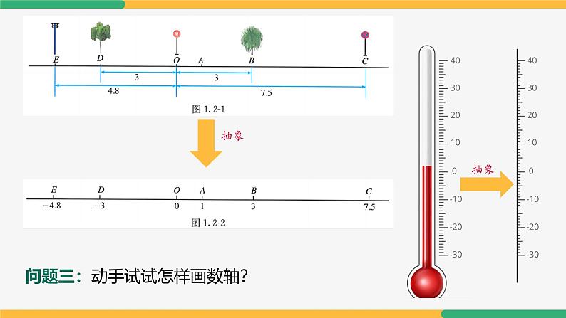 【人教版】七上数学  1.2.2数轴（教学课件）第6页