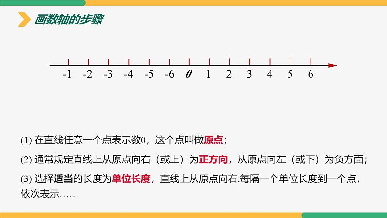 【人教版】七上数学  1.2.2数轴（教学课件）第7页