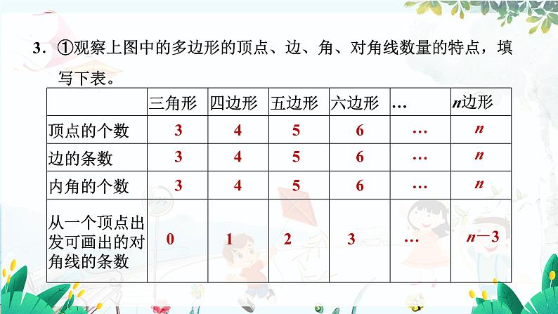 北师【2024版】七上数学 第4单元4.3 多边形和圆的初步认识 PPT课件08