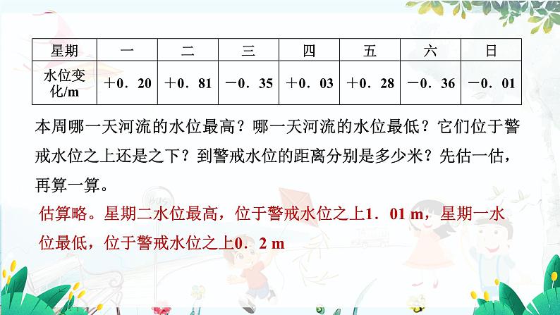 北师【2024版】七上数学 第2单元2.2.5 有理数加减混合运算在实际中的应用 PPT课件第8页