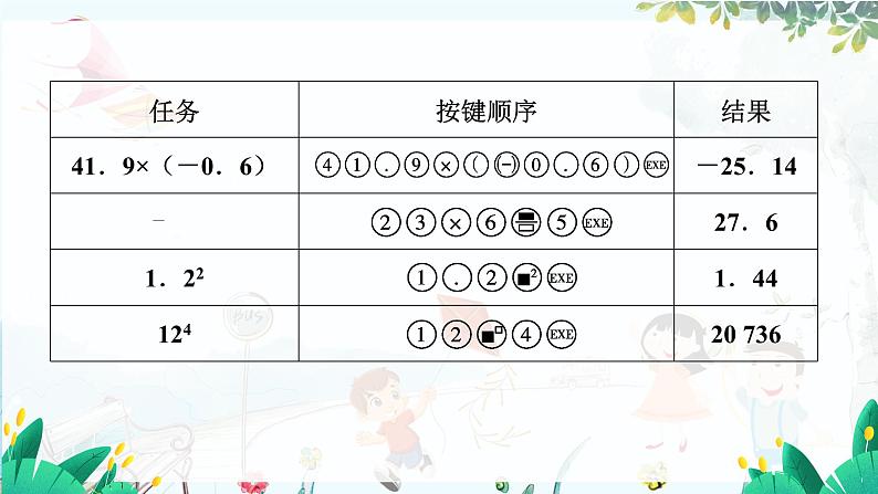 北师【2024版】七上数学 第2单元2.5.2 用计算器进行运算 PPT课件07