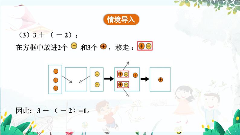 北师【2024版】七上数学 第2单元2.2.1 有理数的加法 PPT课件06