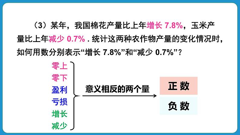 1.1 正数和负数 课件 2024--2025学年人教版七年级数学上册第7页