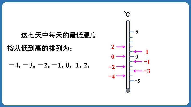 1.2.5 有理数的大小比较 课件 2024--2025学年人教版七年级数学上册07