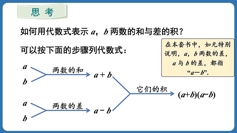 3.1 列代数式表示数量关系 第2课时 课件 2024--2025学年人教版七年级数学上册05