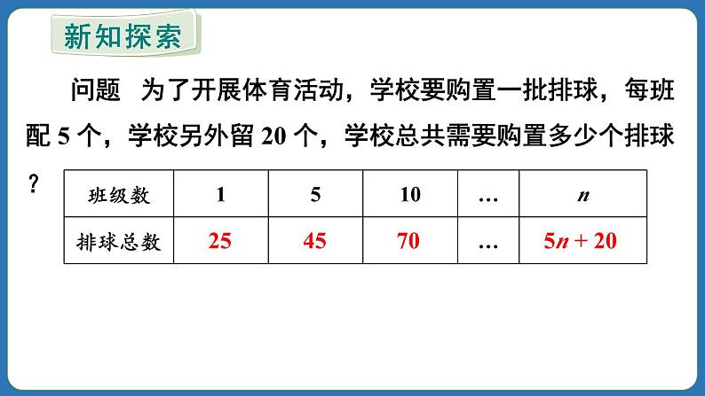 3.2 代数式的值 第1课时 课件 2024--2025学年人教版七年级数学上册第6页