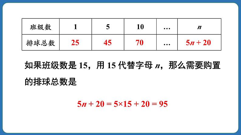 3.2 代数式的值 第1课时 课件 2024--2025学年人教版七年级数学上册第7页