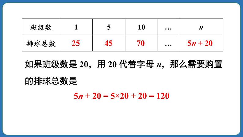 3.2 代数式的值 第1课时 课件 2024--2025学年人教版七年级数学上册第8页