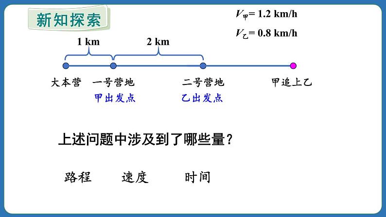 5.1.1 从算式到方程 第1课时 课件 2024--2025学年人教版七年级数学上册05