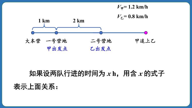 5.1.1 从算式到方程 第1课时 课件 2024--2025学年人教版七年级数学上册06