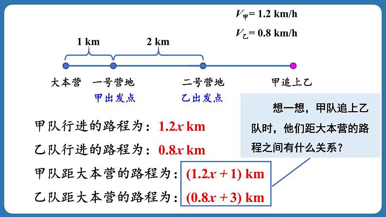 5.1.1 从算式到方程 第1课时 课件 2024--2025学年人教版七年级数学上册07