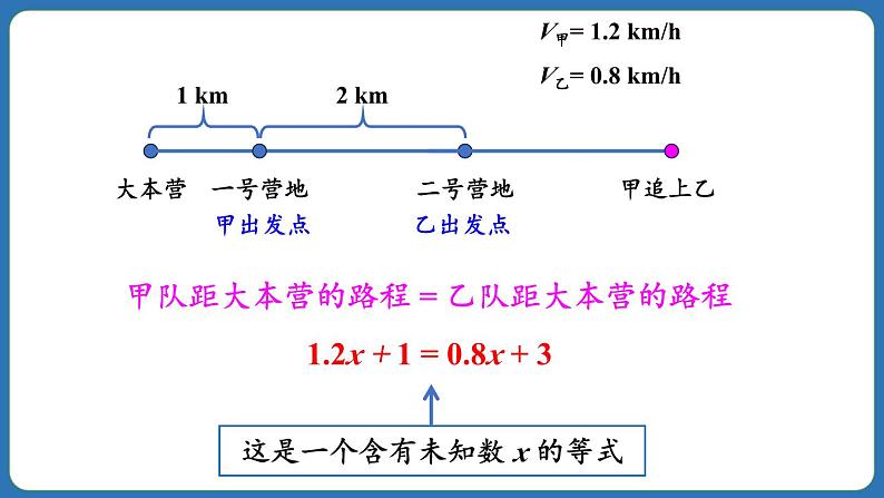 5.1.1 从算式到方程 第1课时 课件 2024--2025学年人教版七年级数学上册08