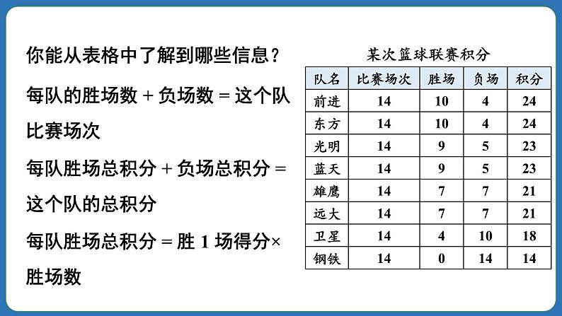 5.3 实际问题与一元一次方程 第3课时 课件 2024--2025学年人教版七年级数学上册04