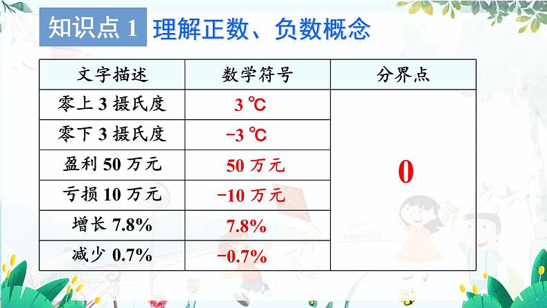 人教【2024版】七上数学 第1单元1.1 正数和负数 PPT课件08