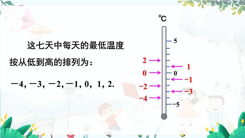 人教【2024版】七上数学 第1单元1.2.5 有理数的大小比较 PPT课件第7页