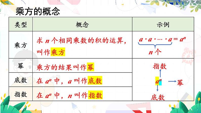 人教【2024版】七上数学 第2单元 2.3.1 第1课时 有理数的乘方 PPT课件08