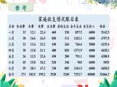 人教【2024版】七上数学 第2单元 数学活动 PPT课件