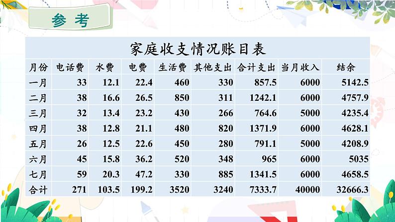 数学活动第5页