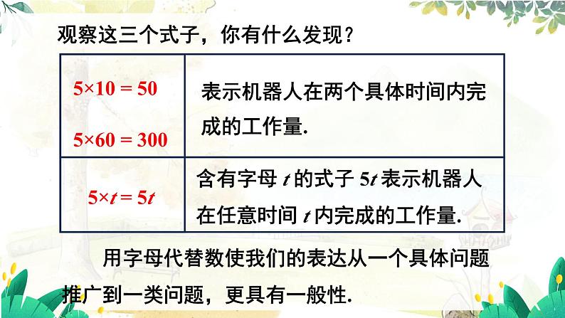 人教【2024版】七上数学 第3单元 3.1  第1课时 代数式 PPT课件08