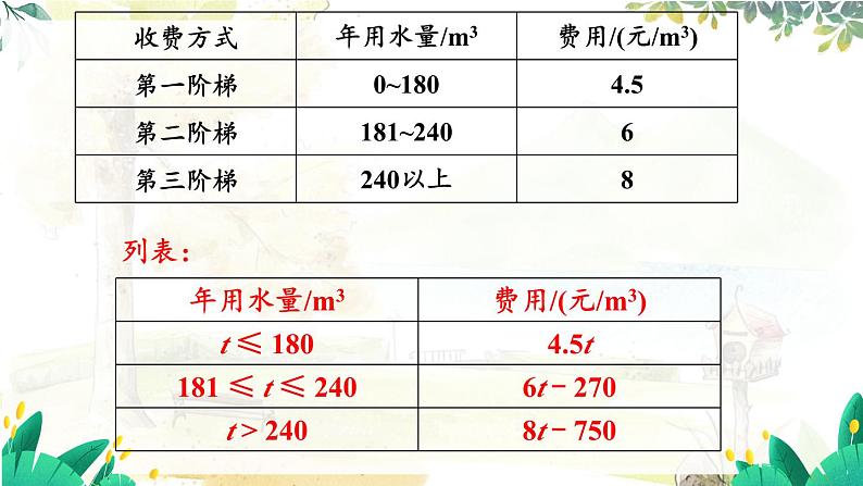 人教【2024版】七上数学 第5单元 数学活动 PPT课件06