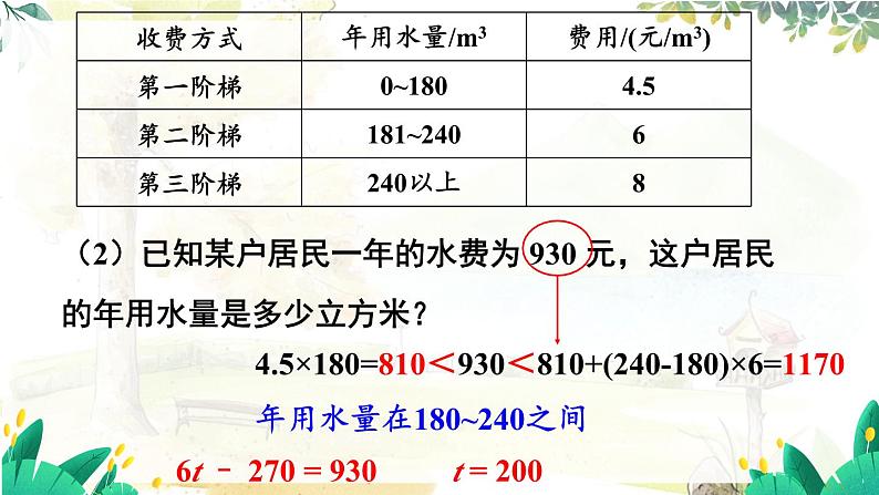 人教【2024版】七上数学 第5单元 数学活动 PPT课件07