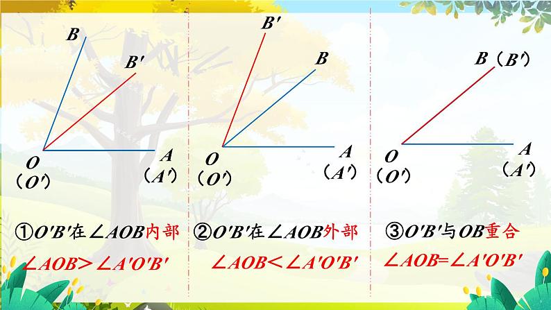 人教【2024版】七上数学 第6单元 6.3.2 角的比较与运算 PPT课件08