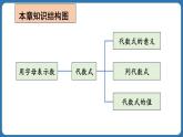第3章 代数式 章末复习 课件 2024--2025学年人教版七年级数学上册