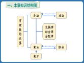 第2章 有理数的运算 章末复习 课件 2024--2025学年人教版七年级数学上册