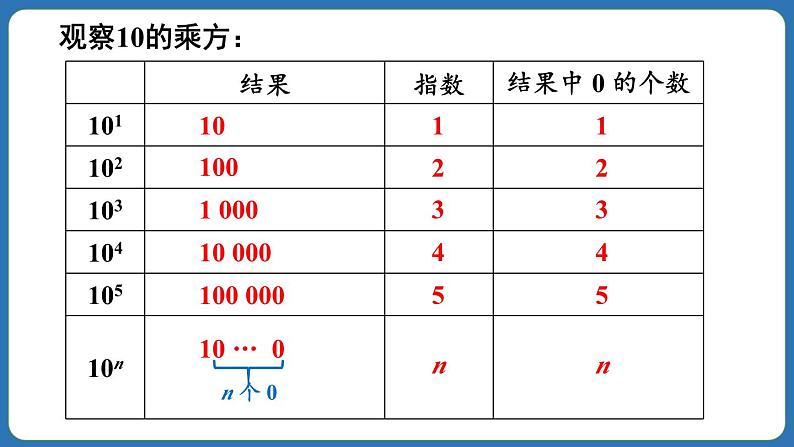 2.3.2 科学记数法 课件 2024--2025学年人教版七年级数学上册05