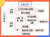第6章 几何图形初步 章末复习 课件 2024--2025学年人教版七年级数学上册