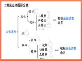 第6章 几何图形初步 章末复习 课件 2024--2025学年人教版七年级数学上册