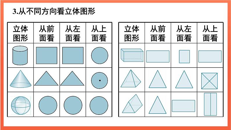 第6章 几何图形初步 章末复习 课件 2024--2025学年人教版七年级数学上册05