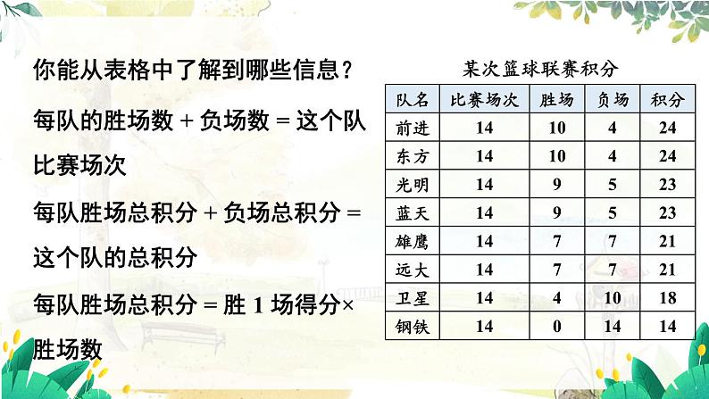 人教【2024版】七上数学 第5单元 5.3  第3课时 球赛积分表问题 PPT课件第4页