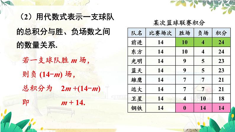 人教【2024版】七上数学 第5单元 5.3  第3课时 球赛积分表问题 PPT课件第6页