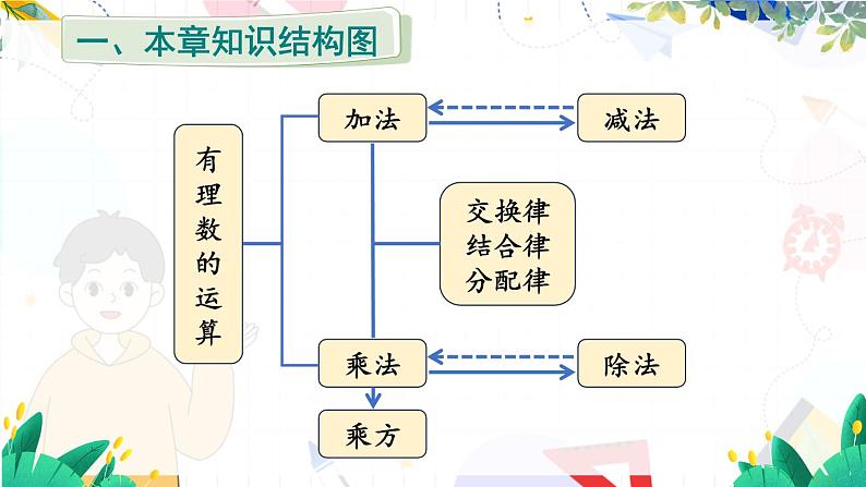 人教【2024版】七上数学 第2章 章末复习 PPT课件04