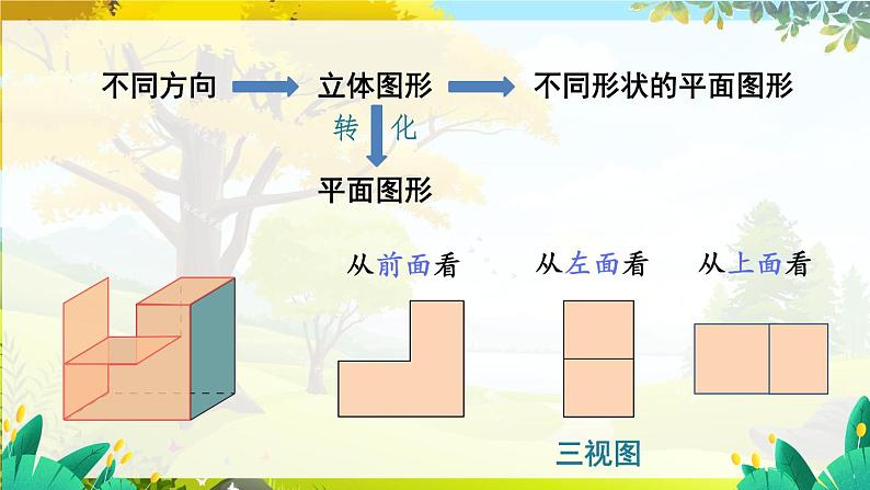 人教【2024版】七上数学 第6章 6.1.1 第2课时 从不同方向看立体图形和立体图形的展开图 PPT课件05