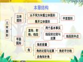 人教【2024版】七上数学 第6章 章末复习 PPT课件