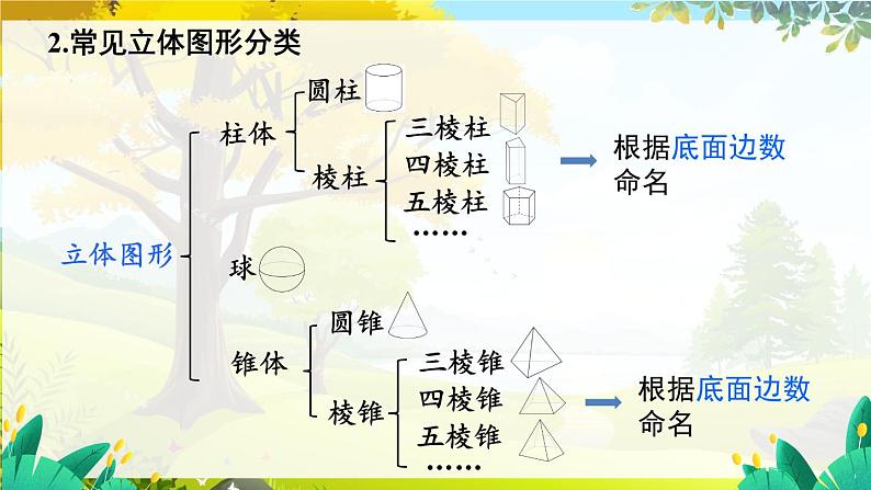 人教【2024版】七上数学 第6章 章末复习 PPT课件04