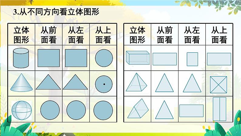 人教【2024版】七上数学 第6章 章末复习 PPT课件05