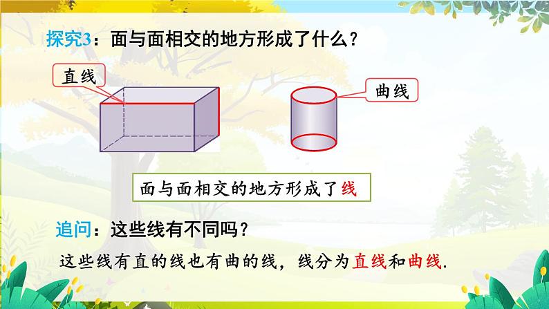 6.1.2 点、线、面、体第7页