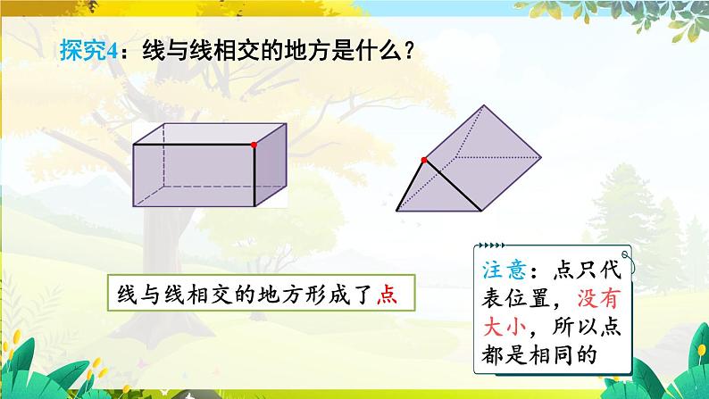 6.1.2 点、线、面、体第8页