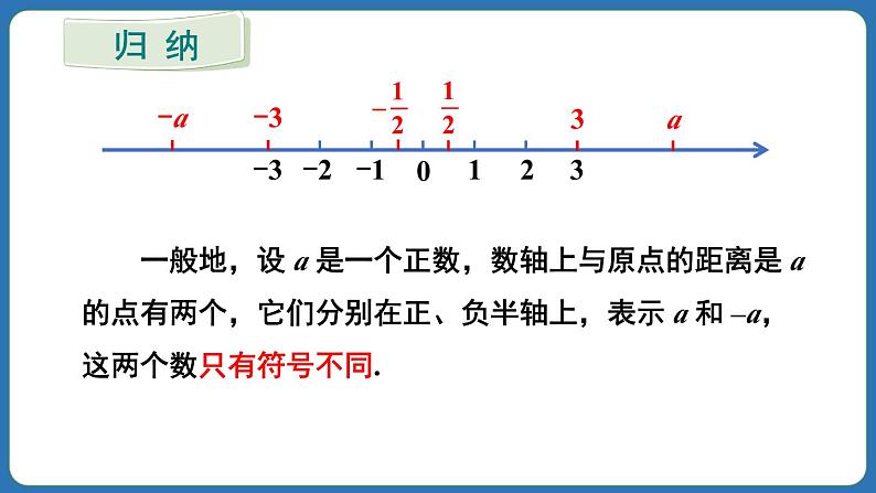 1.2.3 相反数 课件 2024--2025学年人教版七年级数学上册05