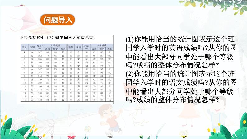 北师【2024版】七上数学 第6章6.3.2 频数直方图 PPT课件第5页