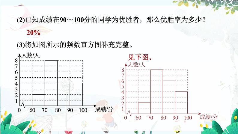 北师【2024版】七上数学 第6章6.3.2 频数直方图 PPT课件第7页