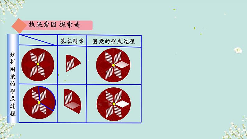 《3.4简单的图案设计》 （课件） 2023-2024学年北师大版（2012）数学八年级下册第7页