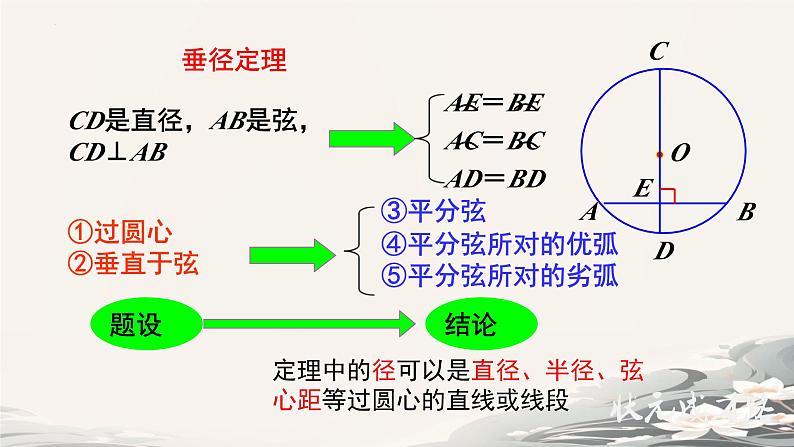 24.1.2 垂直于弦的直径 课件2024-2025学年人教版数学九年级上册08